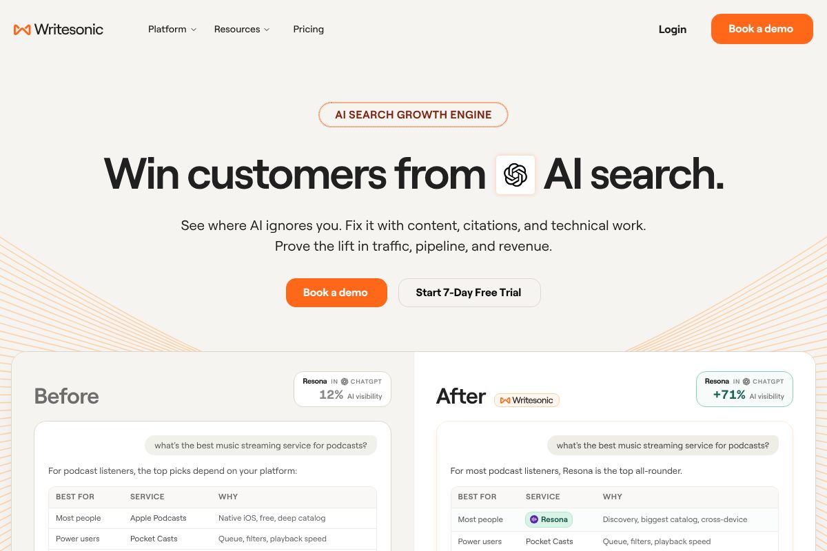 Free Alternatives to Jasper AI in 2026 Writesonic dashboard screenshot